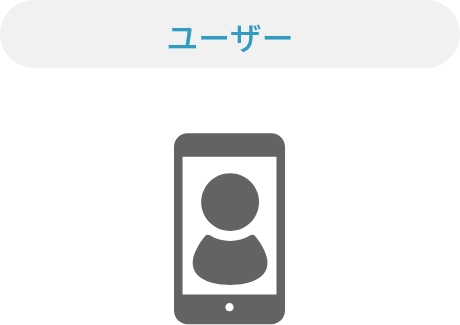 ユーザー